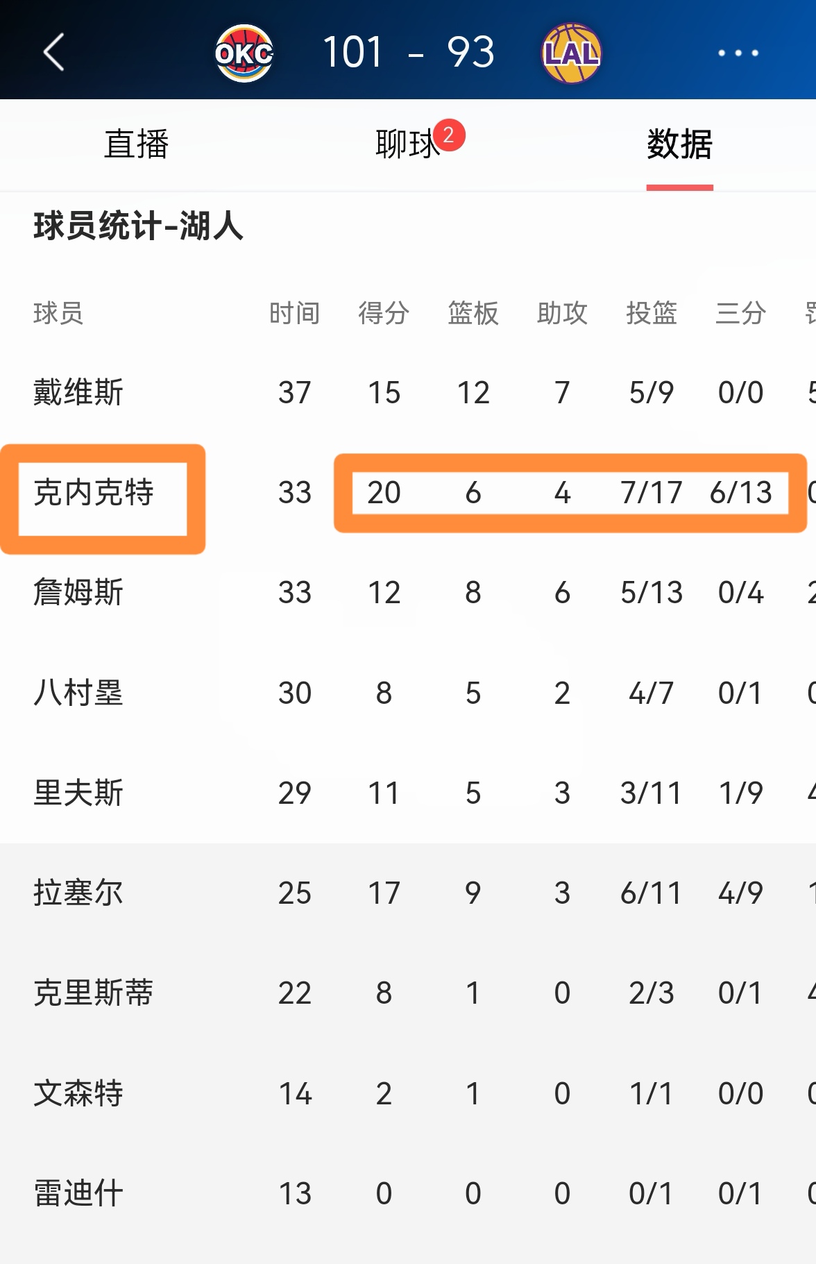 湖人新秀表现惊艳，全场观众掌声不断，可是我的学校重要女人游戏.
